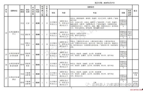瓜州县今日招聘信息,多岗位等你来挑战！