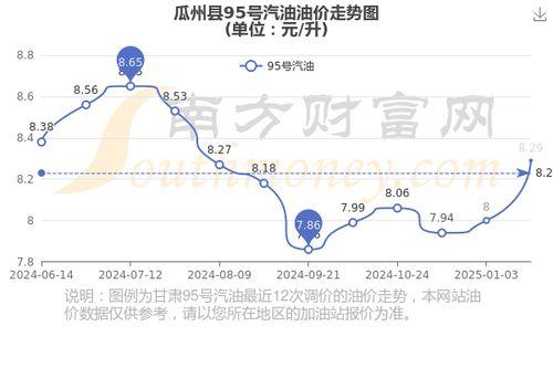 今日瓜州县油价表,汽油、柴油价格同步调整，车主速看！