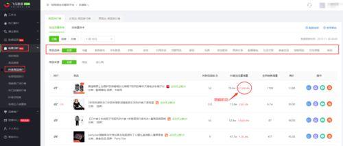 飞瓜商品销量今日,热门爆款一览