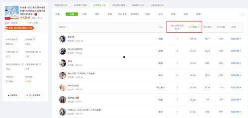 飞瓜商品销量今日,热门爆款一览
