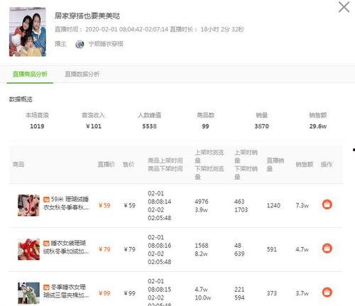 飞瓜商品销量今日,热门爆款一览
