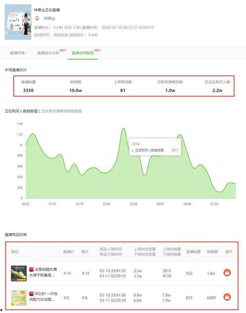 分瓜数据热门音乐,探寻音乐潮流风向标