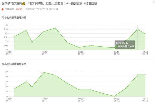 分瓜数据热门音乐,探寻音乐潮流风向标