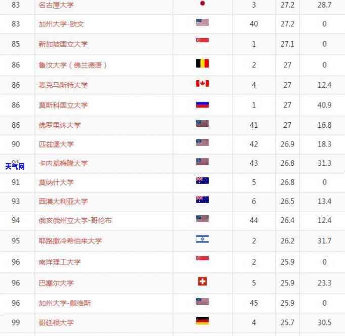 全球热门大瓜网站排名,揭秘网络热点风向标