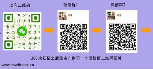 娱乐圈吃瓜群二维码微信,揭秘吃瓜群二维码背后的明星八卦风云！”