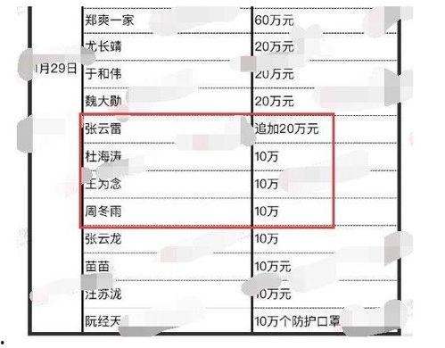 明星网红捐款渠道,多渠道助力公益捐款行动